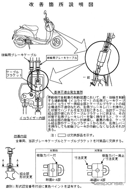 【リコール】ホンダのスクーター、左ブレーキレバーを操作すると止まらない