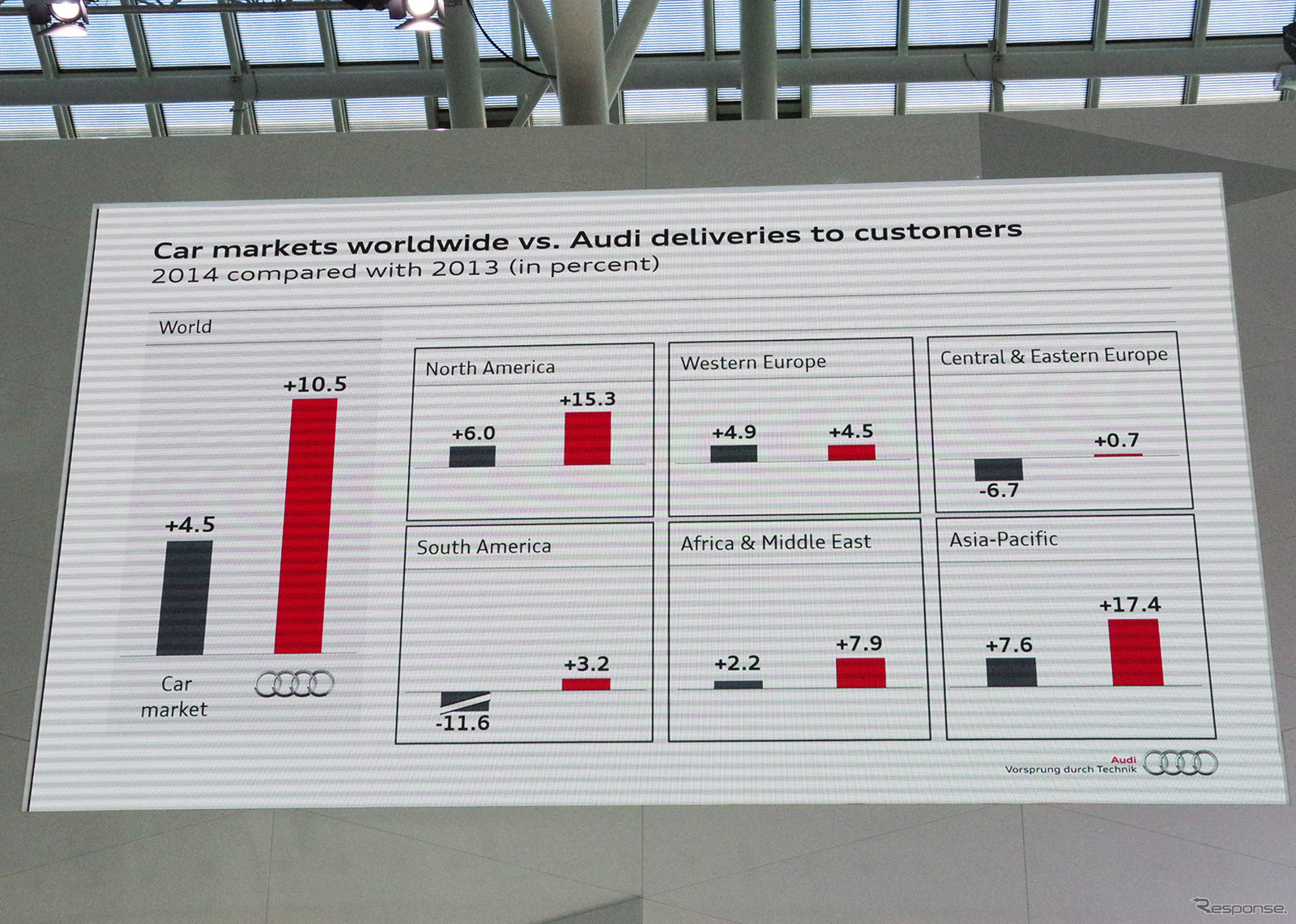 アウディ2014年次報告会
