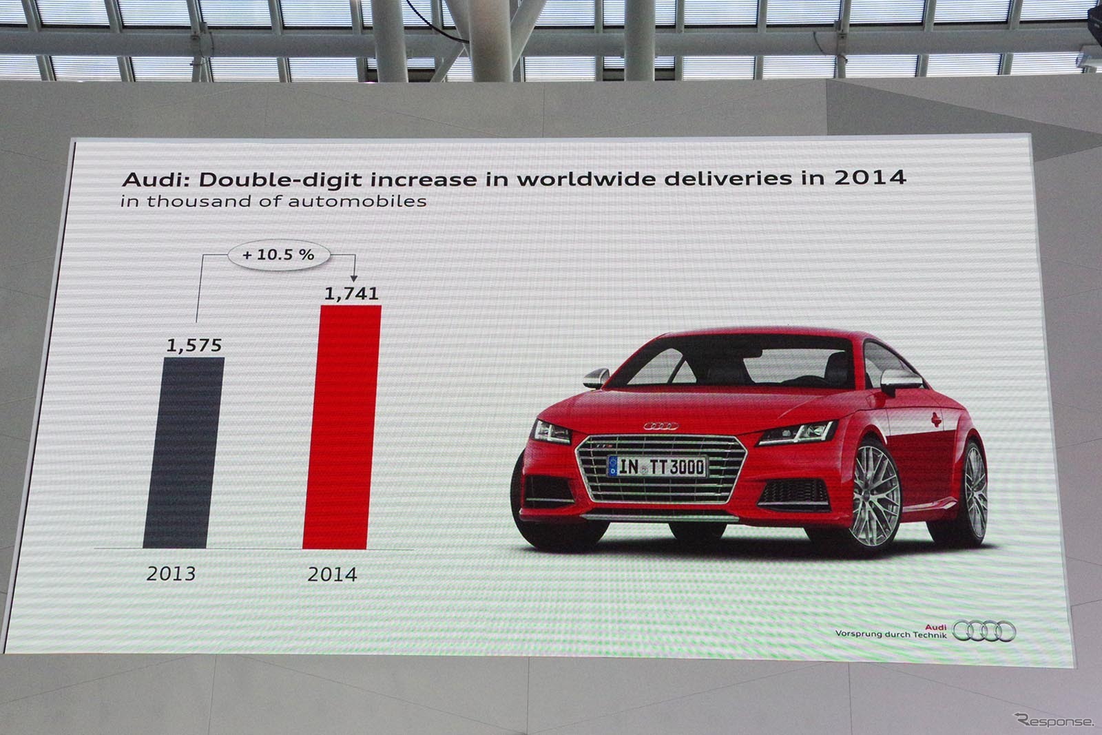 アウディ2014年次報告会