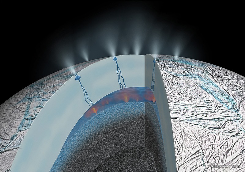 今回明らかになったエンセラダス内部の様子