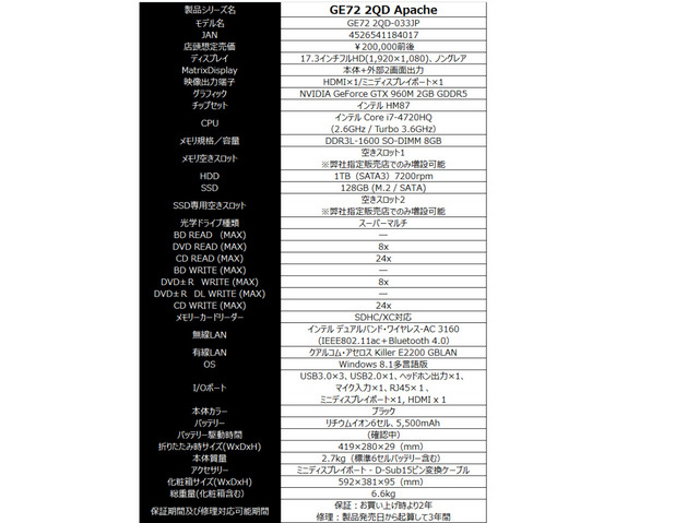 MSIゲーミングノートPC新製品レポート―最新GPU搭載の「GE62/72」他、3種が発売