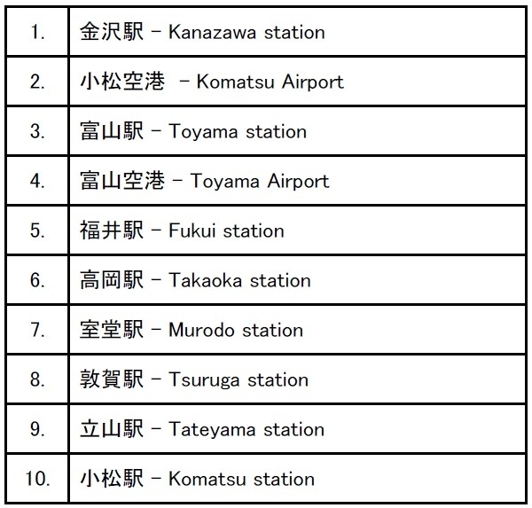 北陸3県の交通機関チェックインスポット　トップ10