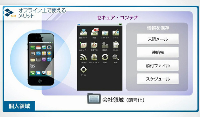 オフラインでも使用可能