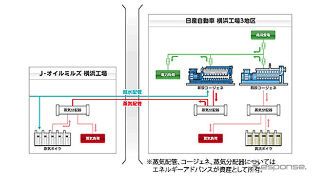 熱の面的利用エネルギーフロー図