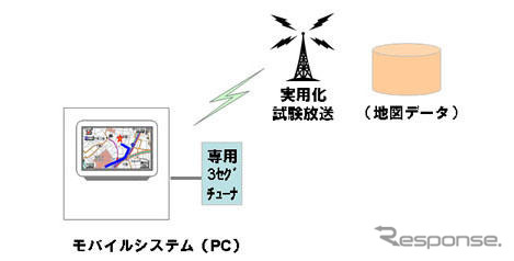 地デジラジオを利用した地図配信サービス…8月から実験