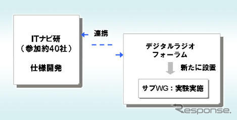 地デジラジオを利用した地図配信サービス…8月から実験