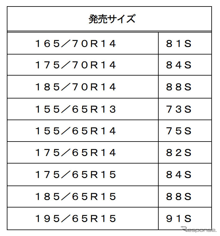 イエローハット モビシス 500e