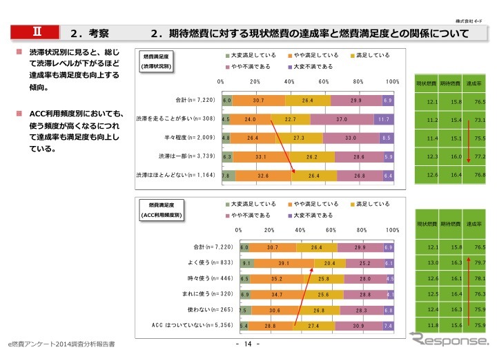 e燃費アンケート2014-2015