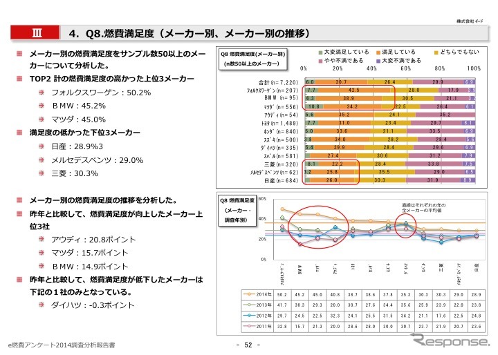 e燃費アンケート2014-2015