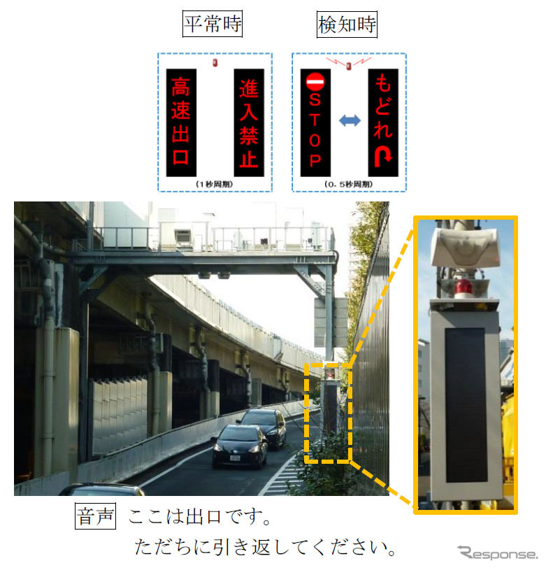 設置状況（目黒出口）