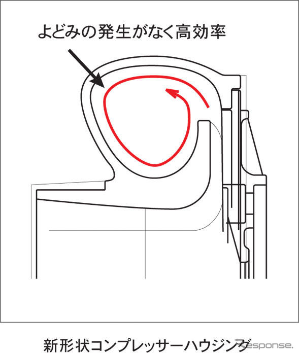 【スバル レガシィ 改良新型】サーキット試乗…カタログに現れない