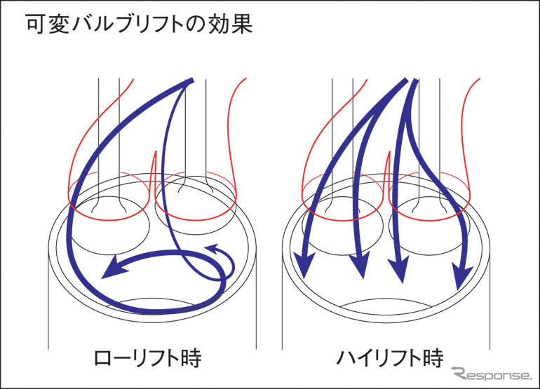 【スバル レガシィ 改良新型】サーキット試乗…カタログに現れない