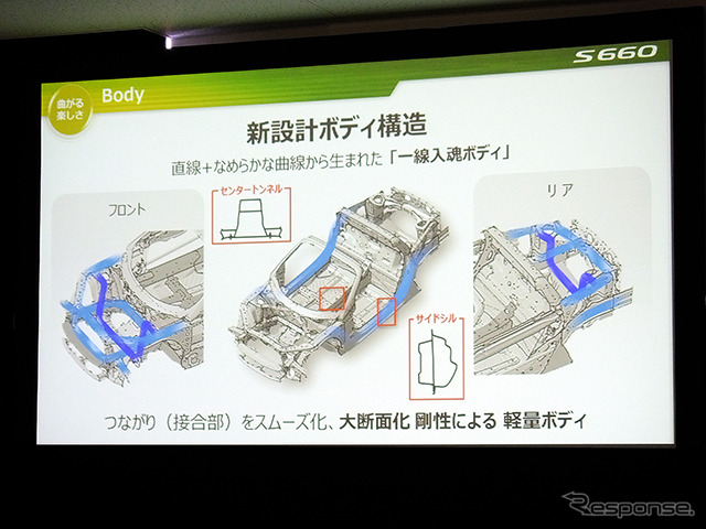 ホンダ S660