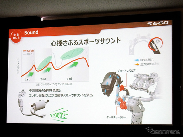 ホンダ S660