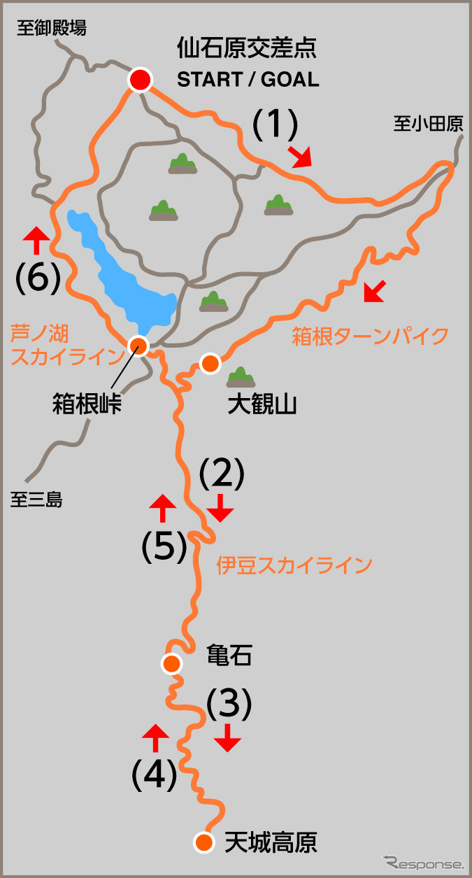 VTEC駆動別乗り比べツーリング