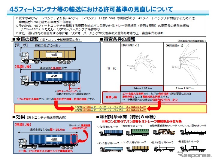 車両の大型化に対応するため関係省令を整備