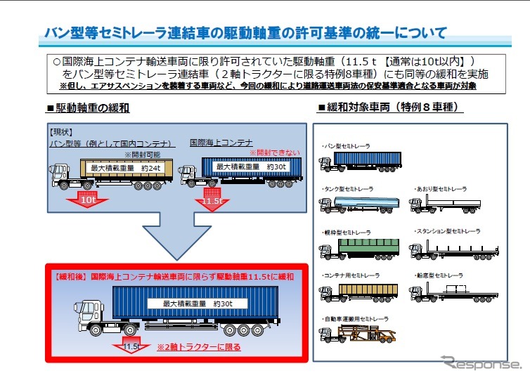 車両の大型化に対応するため関係省令を整備
