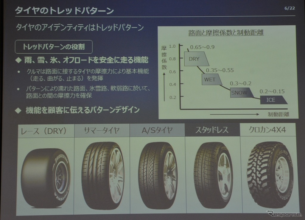 【ブリヂストン レグノ】トレッドデザインは進化し続けている…レグノで振り返るその歴史