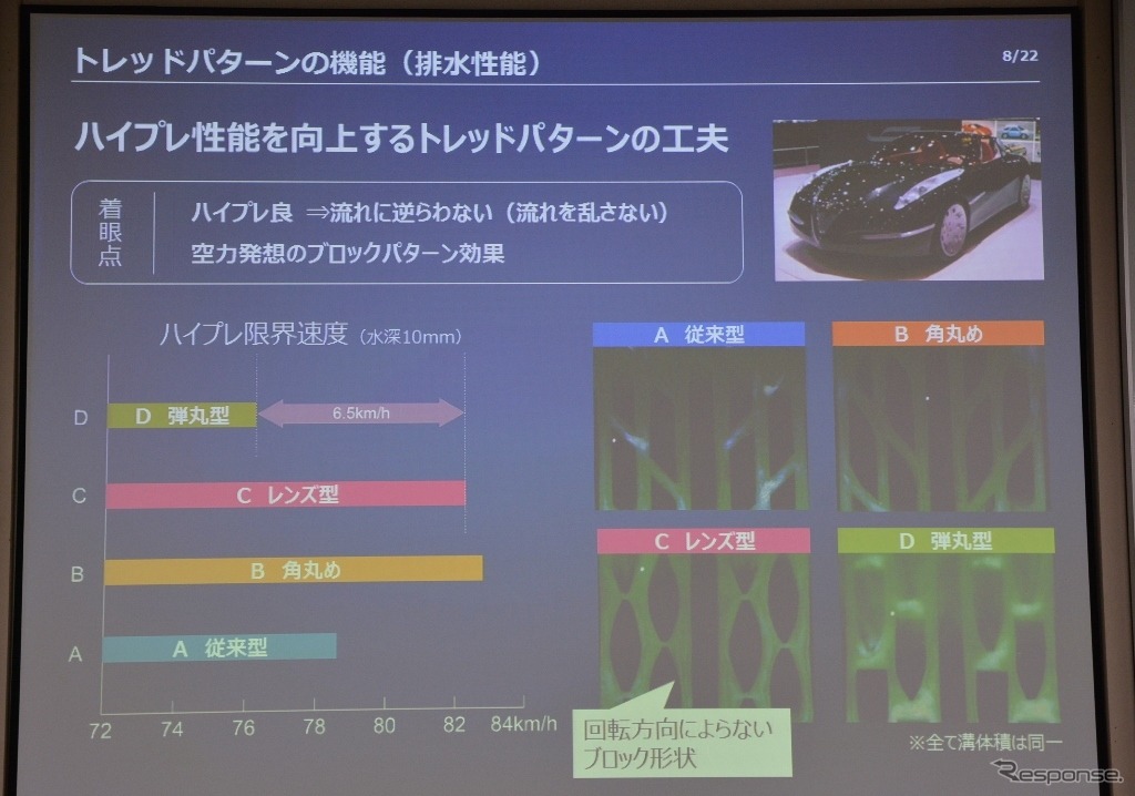 【ブリヂストン レグノ】トレッドデザインは進化し続けている…レグノで振り返るその歴史