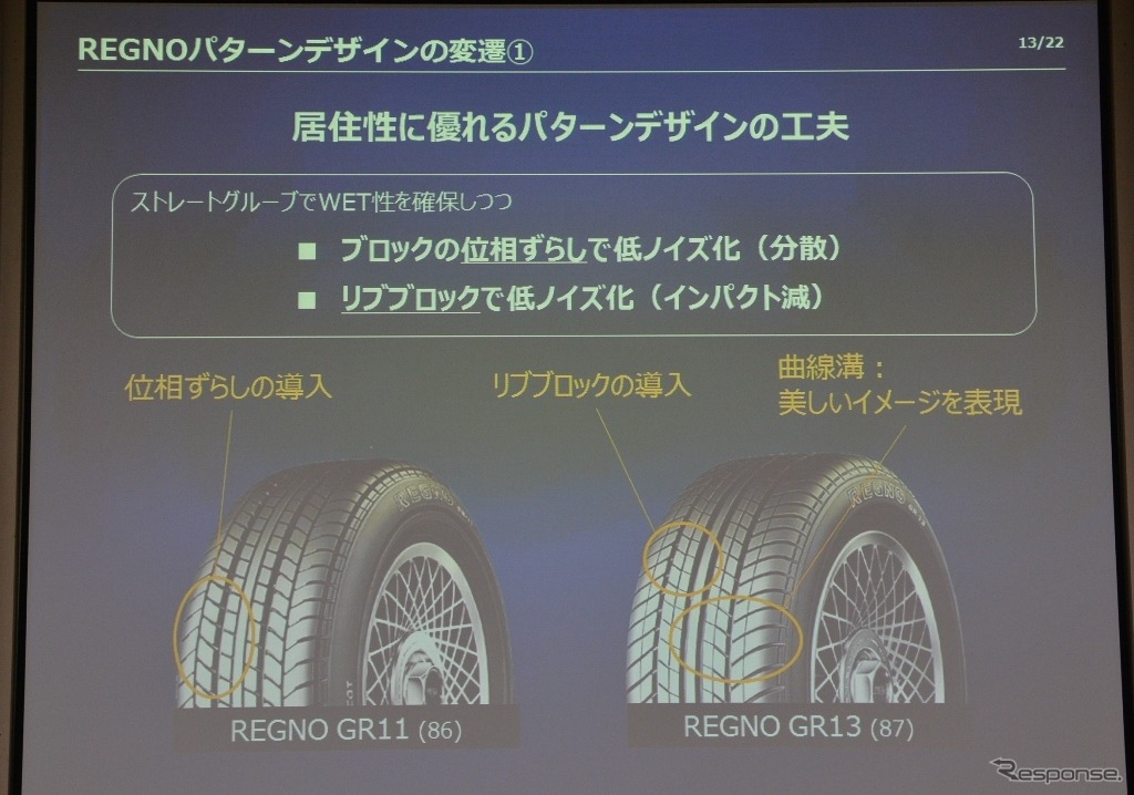 【ブリヂストン レグノ】トレッドデザインは進化し続けている…レグノで振り返るその歴史