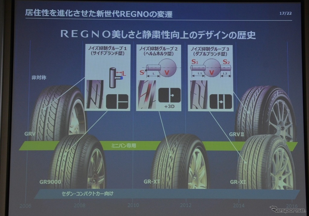 【ブリヂストン レグノ】トレッドデザインは進化し続けている…レグノで振り返るその歴史