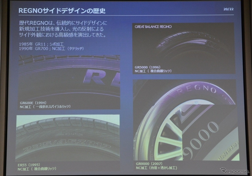 【ブリヂストン レグノ】トレッドデザインは進化し続けている…レグノで振り返るその歴史