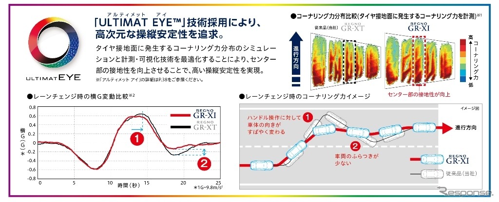 【ブリヂストン レグノ】「素直です、と言いたい」官能評価トップ小澤氏