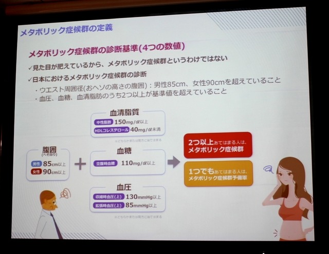 メタボリック症候群の定義