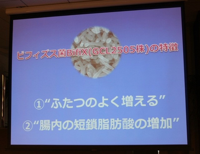 ビフィズス菌BifiXについて