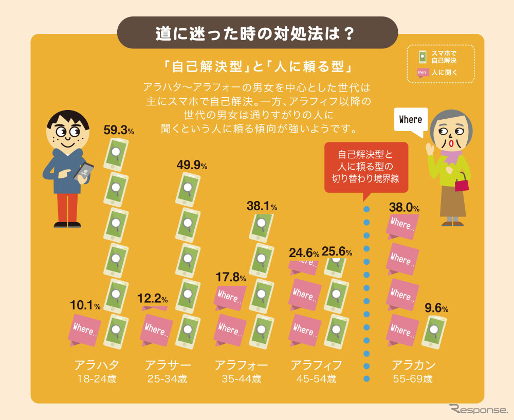 道に迷ったときの対処法