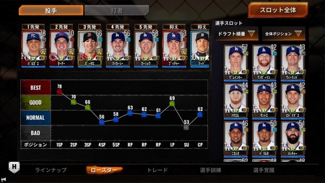 スマホ野球ゲームに420名の現役選手が登場！『MLBパーフェクトイニング15』