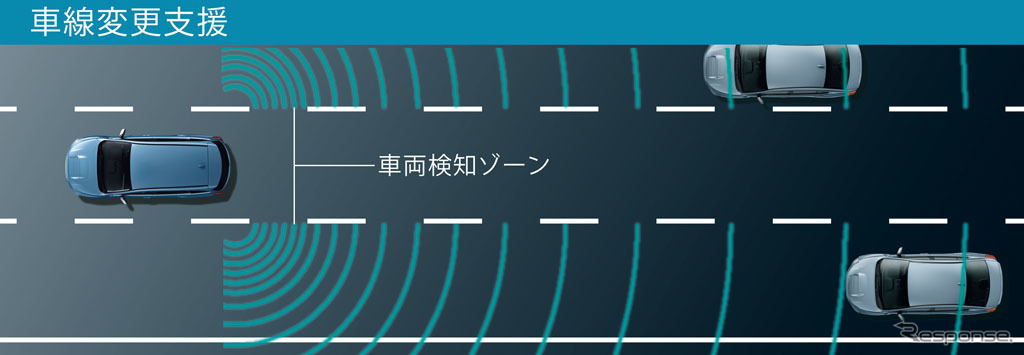 スバルリヤビークルディテクション　車線変更支援