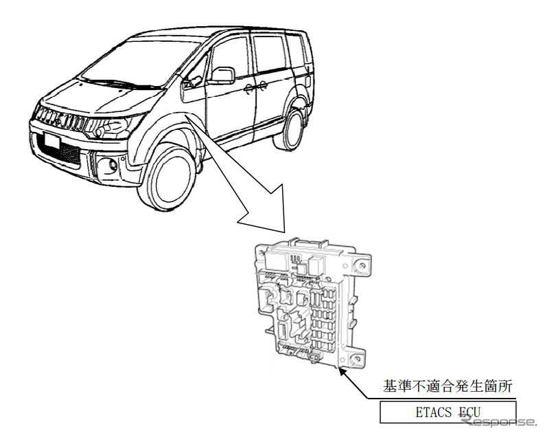 改善箇所（ETACS ECU）