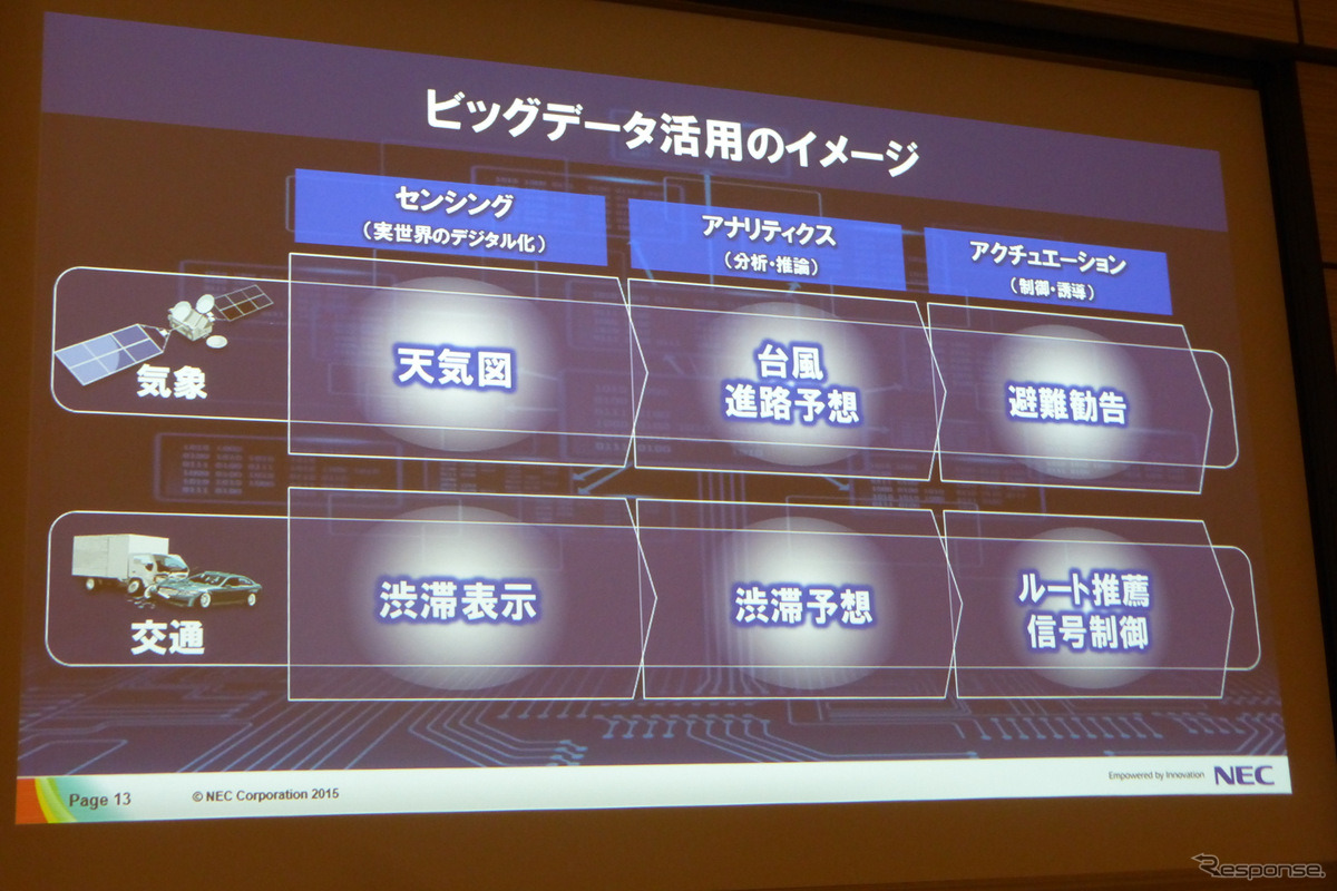 4月17日、グランドハイアット東京にてSAS FORUM JAPAN2015が開催。日本電気、ビッグデータ戦略本部孝忠大輔氏により「データサイエンティストが語るビッグデータによる価値創出」と題した講演が行われた。