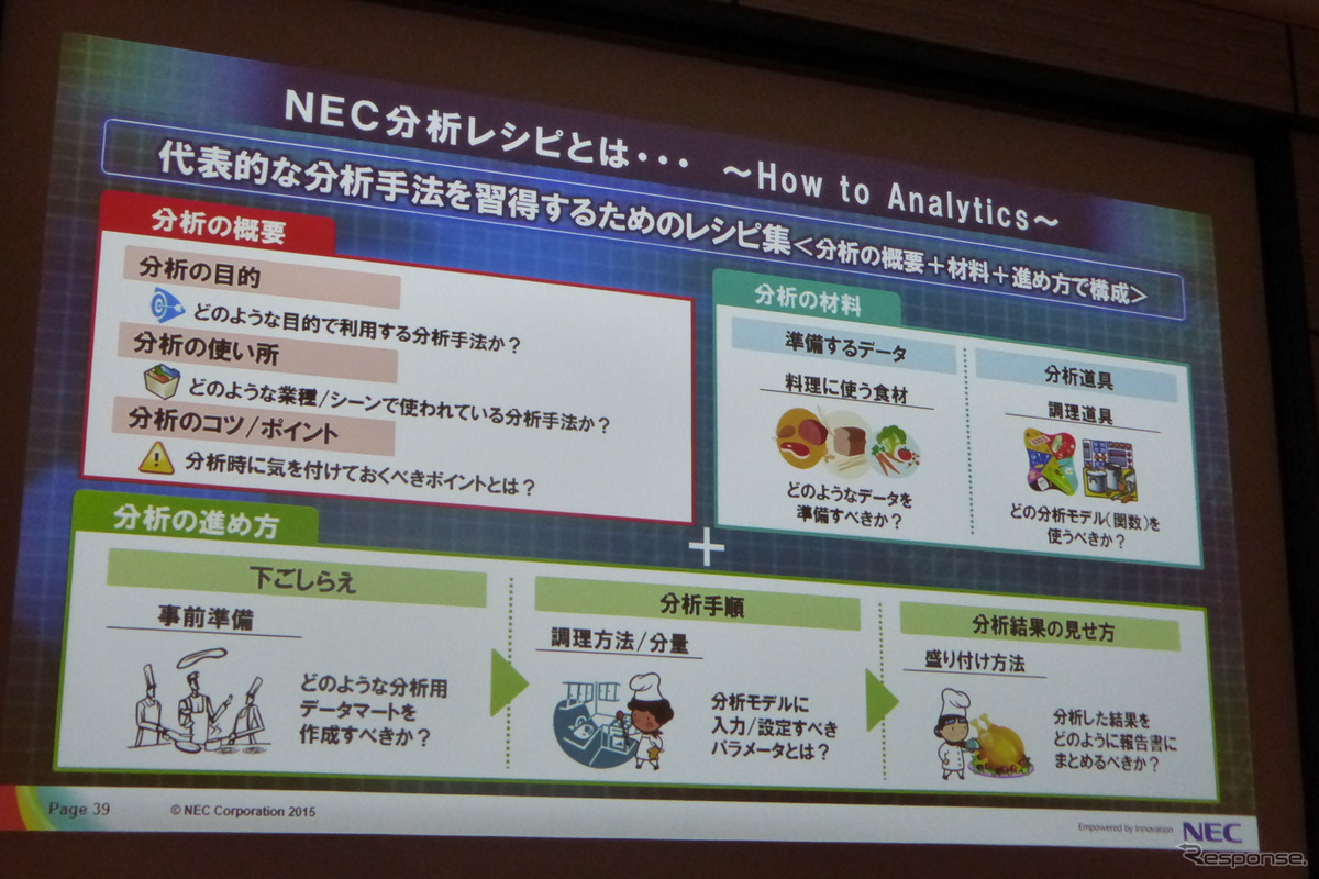 4月17日、グランドハイアット東京にてSAS FORUM JAPAN2015が開催。日本電気、ビッグデータ戦略本部孝忠大輔氏により「データサイエンティストが語るビッグデータによる価値創出」と題した講演が行われた。