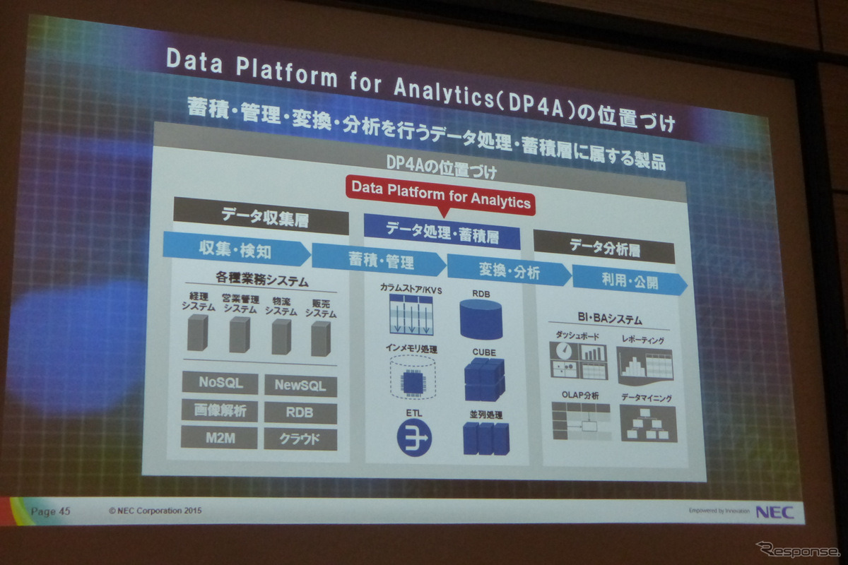 4月17日、グランドハイアット東京にてSAS FORUM JAPAN2015が開催。日本電気、ビッグデータ戦略本部孝忠大輔氏により「データサイエンティストが語るビッグデータによる価値創出」と題した講演が行われた。