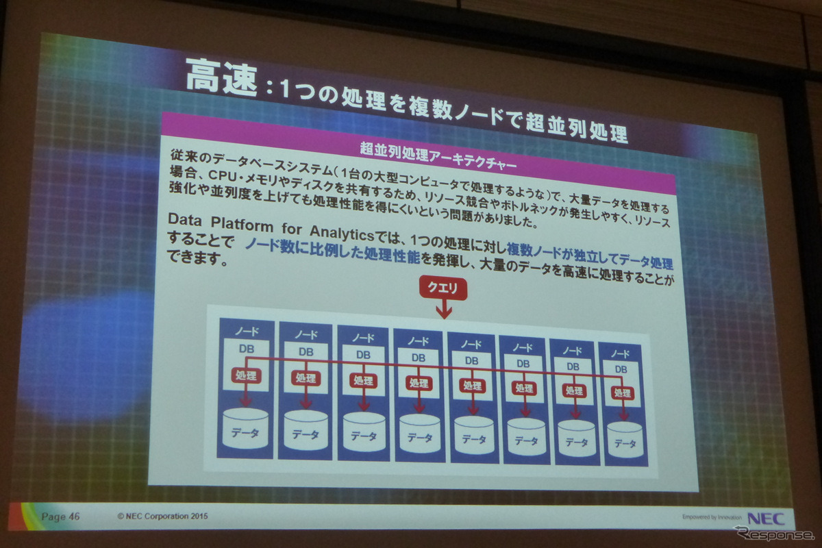 4月17日、グランドハイアット東京にてSAS FORUM JAPAN2015が開催。日本電気、ビッグデータ戦略本部孝忠大輔氏により「データサイエンティストが語るビッグデータによる価値創出」と題した講演が行われた。