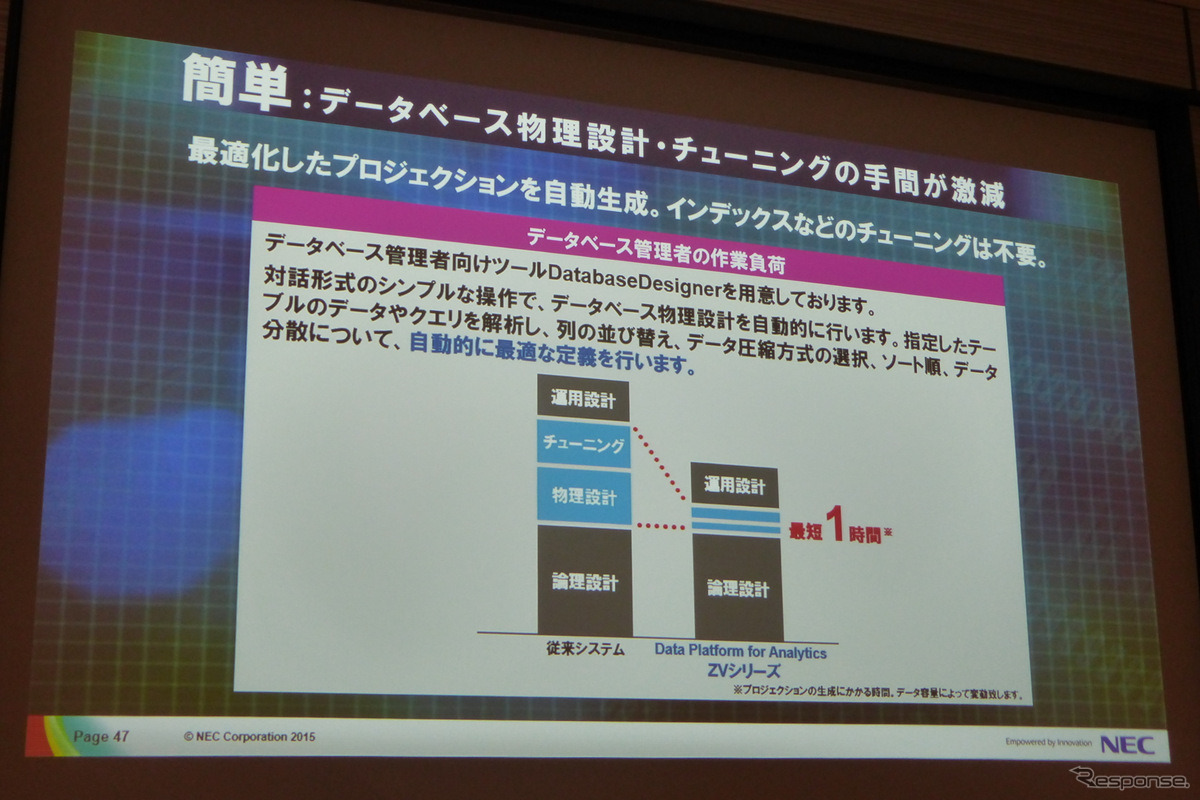 4月17日、グランドハイアット東京にてSAS FORUM JAPAN2015が開催。日本電気、ビッグデータ戦略本部孝忠大輔氏により「データサイエンティストが語るビッグデータによる価値創出」と題した講演が行われた。