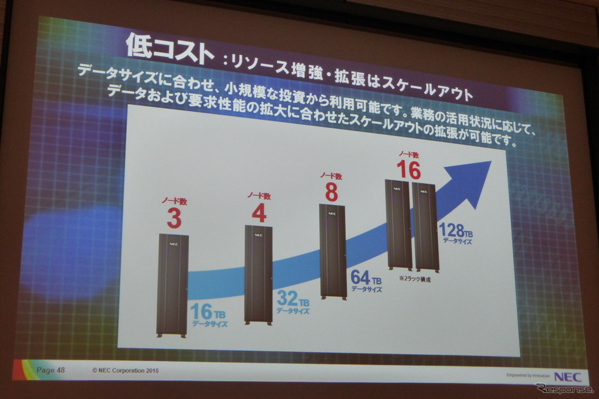4月17日、グランドハイアット東京にてSAS FORUM JAPAN2015が開催。日本電気、ビッグデータ戦略本部孝忠大輔氏により「データサイエンティストが語るビッグデータによる価値創出」と題した講演が行われた。