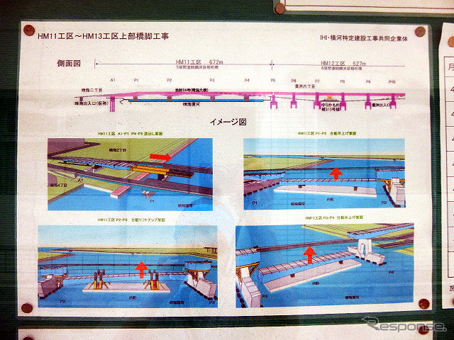 首都高10号晴海線（晴海出入口～豊洲出入口）台船リフトアップ架設工法を用いた日本最大規模の橋桁架設現場のようす（4月22日、7～9時）