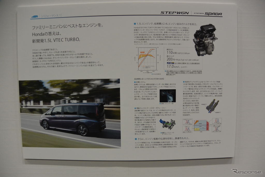 ホンダ ステップワゴン 新型