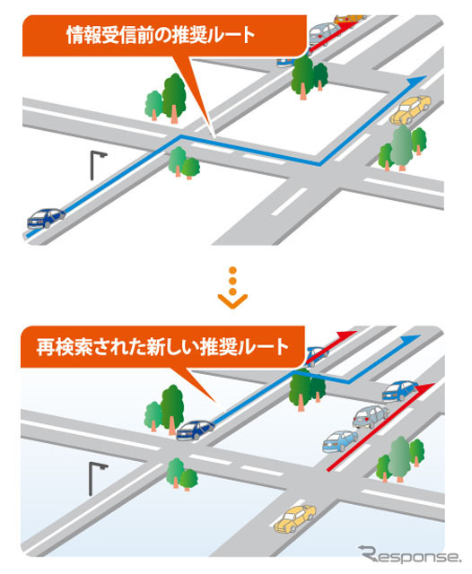 一般道のリンク旅行時間情報