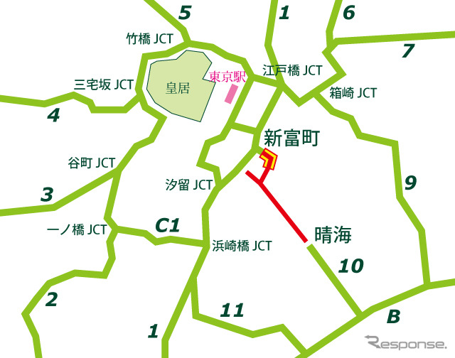 首都高都心部のイメージ。赤い線がかつての晴海線延伸計画ルート。黄色い部分にトンネルなどが残っている