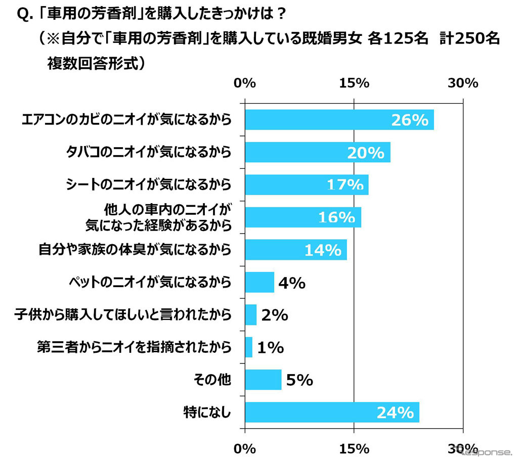 購入したきっかけ