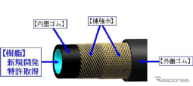 横浜ゴム カーエアコン用ホース AC6B 11