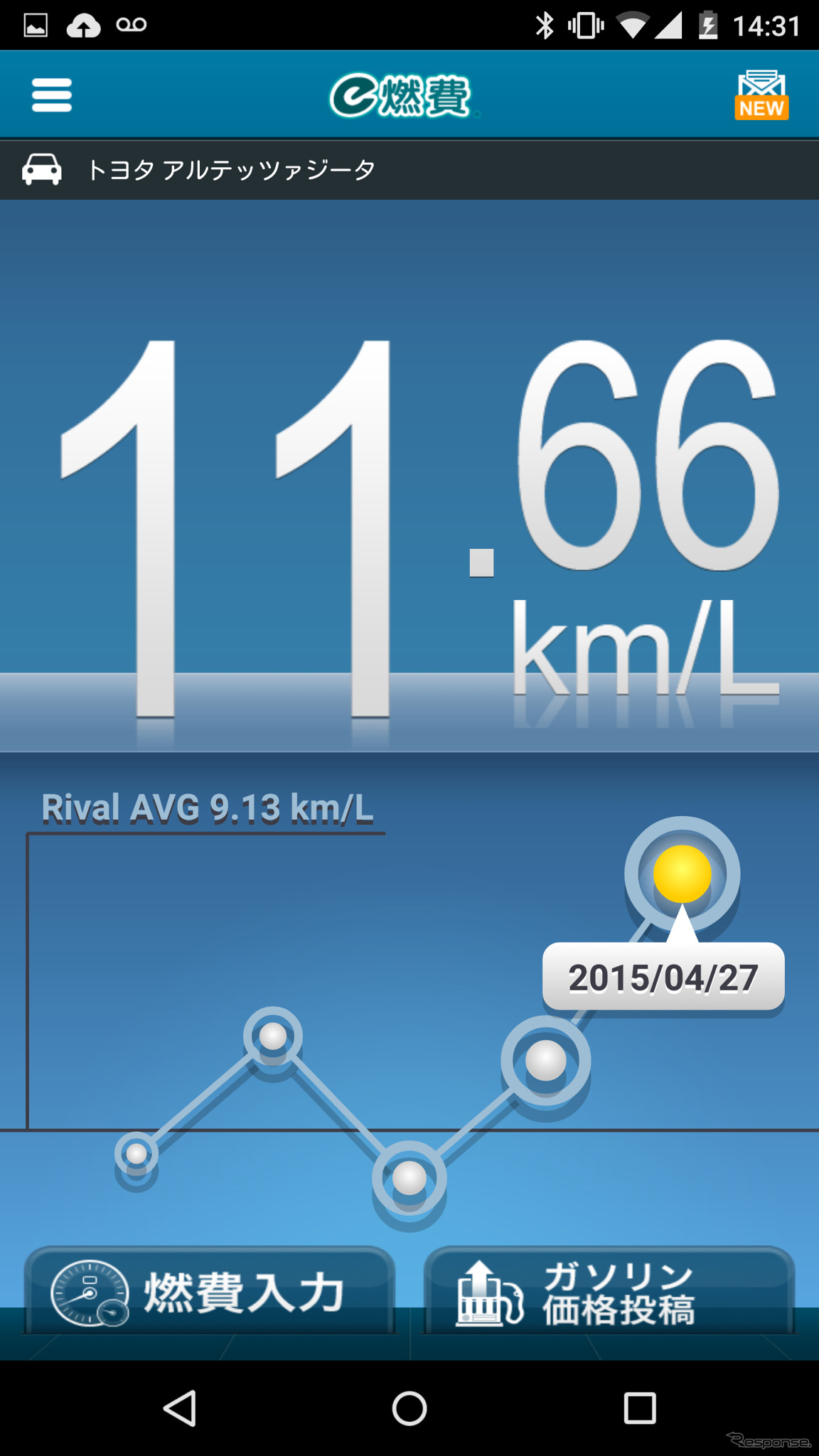 e燃費アプリ Ver.3（Android版）ダッシュボード