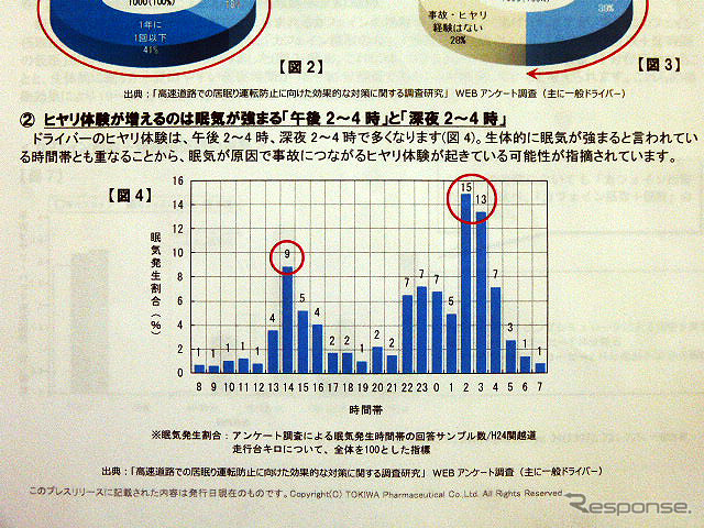 公益財団法人高速道路調査会の調査結果