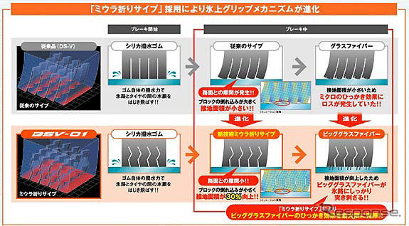 商用車 バン用“ミウラ折り”スタッドレスタイヤ---ダンロップ