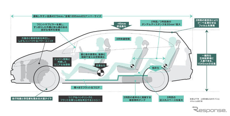 【ホンダ ストリーム 新型発表】気になる居住性は