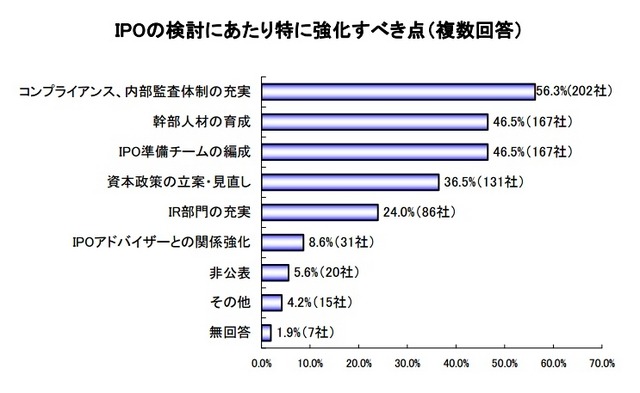 株式上場の予定、「東証マザーズ」が半数超え……帝国DB調べ